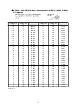 Preview for 121 page of Daikin LX10F10A Service Manual