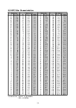 Preview for 123 page of Daikin LX10F10A Service Manual