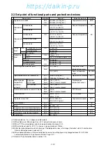 Предварительный просмотр 26 страницы Daikin LXE10E-A Service Manual