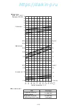 Preview for 30 page of Daikin LXE10E-A Service Manual