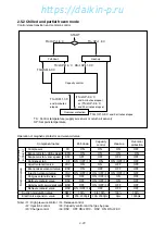 Предварительный просмотр 34 страницы Daikin LXE10E-A Service Manual