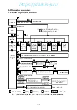 Preview for 49 page of Daikin LXE10E-A Service Manual