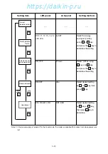 Preview for 56 page of Daikin LXE10E-A Service Manual