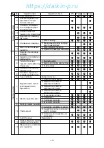 Preview for 95 page of Daikin LXE10E-A Service Manual