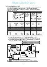 Preview for 115 page of Daikin LXE10E-A Service Manual