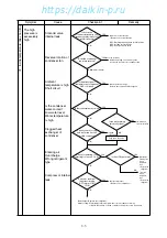 Предварительный просмотр 147 страницы Daikin LXE10E-A Service Manual