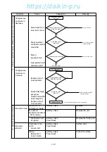 Предварительный просмотр 152 страницы Daikin LXE10E-A Service Manual