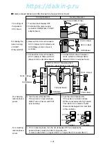 Preview for 166 page of Daikin LXE10E-A Service Manual