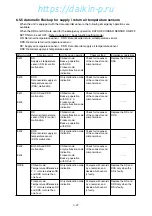 Preview for 169 page of Daikin LXE10E-A Service Manual