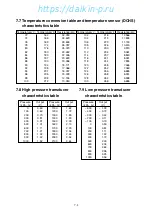 Preview for 173 page of Daikin LXE10E-A Service Manual