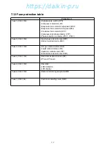 Preview for 176 page of Daikin LXE10E-A Service Manual