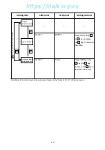 Предварительный просмотр 191 страницы Daikin LXE10E-A Service Manual