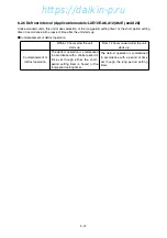 Предварительный просмотр 214 страницы Daikin LXE10E-A Service Manual