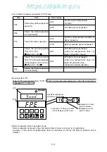 Preview for 224 page of Daikin LXE10E-A Service Manual