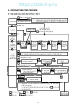 Preview for 15 page of Daikin LXE10E-A18A Service Manual And Parts List