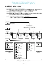 Preview for 18 page of Daikin LXE10E-A18A Service Manual And Parts List