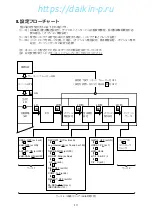 Preview for 50 page of Daikin LXE10E-A18A Service Manual And Parts List