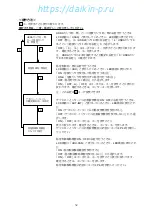 Preview for 53 page of Daikin LXE10E-A18A Service Manual And Parts List