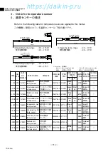 Preview for 115 page of Daikin LXE10E-A18A Service Manual And Parts List