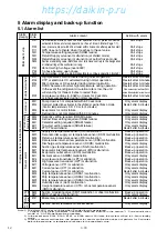 Preview for 13 page of Daikin LXE10E-A27 Service Manual & Parts List