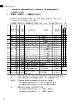 Preview for 65 page of Daikin LXE10E-A27A Service Manual & Parts List