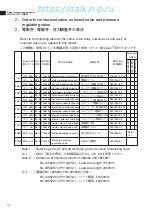 Preview for 55 page of Daikin LXE10E-A31 Service Manual & Parts List