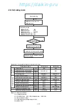 Preview for 32 page of Daikin LXE10E-A4 Service Manual