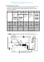 Preview for 106 page of Daikin LXE10E-A4 Service Manual