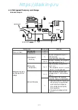 Предварительный просмотр 107 страницы Daikin LXE10E-A4 Service Manual