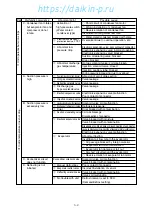 Preview for 133 page of Daikin LXE10E-A4 Service Manual