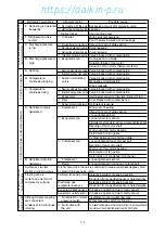 Preview for 134 page of Daikin LXE10E-A4 Service Manual