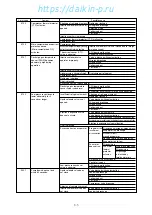 Предварительный просмотр 136 страницы Daikin LXE10E-A4 Service Manual