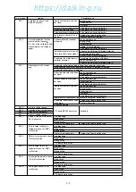 Предварительный просмотр 137 страницы Daikin LXE10E-A4 Service Manual