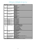 Предварительный просмотр 138 страницы Daikin LXE10E-A4 Service Manual