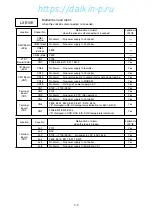 Предварительный просмотр 139 страницы Daikin LXE10E-A4 Service Manual