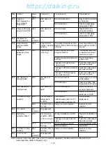 Preview for 141 page of Daikin LXE10E-A4 Service Manual