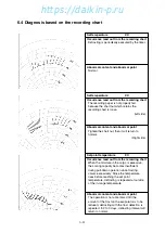 Preview for 142 page of Daikin LXE10E-A4 Service Manual