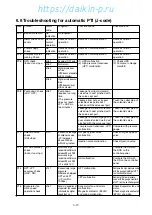 Preview for 150 page of Daikin LXE10E-A4 Service Manual