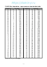 Предварительный просмотр 153 страницы Daikin LXE10E-A4 Service Manual