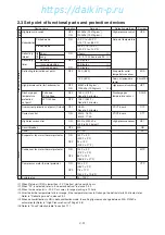 Preview for 25 page of Daikin LXE10E100 Service Manual