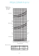 Preview for 27 page of Daikin LXE10E100 Service Manual