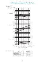 Preview for 28 page of Daikin LXE10E100 Service Manual