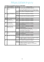 Preview for 70 page of Daikin LXE10E100 Service Manual