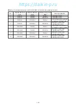 Preview for 71 page of Daikin LXE10E100 Service Manual