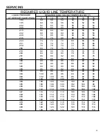 Preview for 31 page of Daikin M Series Service And Troubleshooting