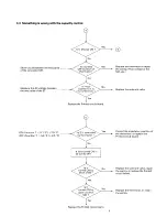 Preview for 10 page of Daikin MA 56D7V1 Service Manual