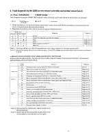 Предварительный просмотр 32 страницы Daikin MA 56D7V1 Service Manual