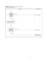 Preview for 48 page of Daikin MA 56D7V1 Service Manual