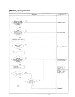 Preview for 46 page of Daikin MA 56D7W1 Service Manual