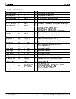 Preview for 37 page of Daikin Magnitude WME Series Installation, Operation And Maintenance Manual